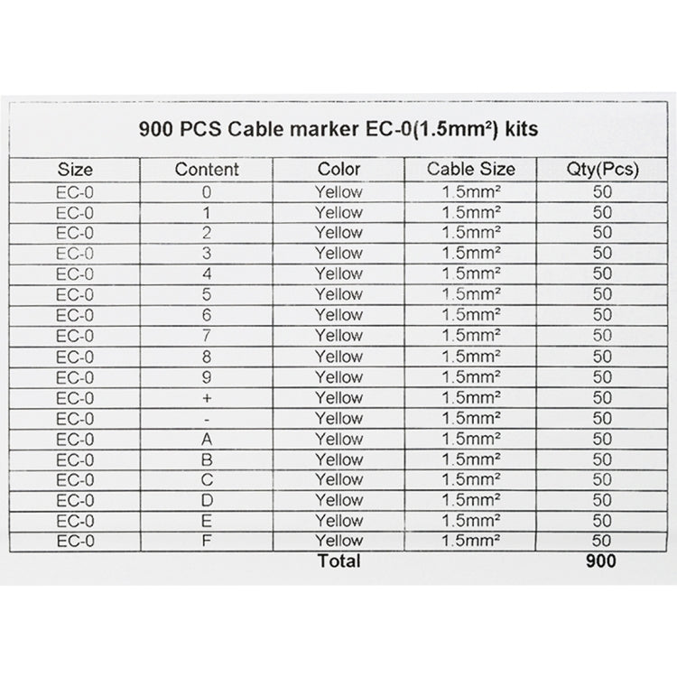 900 PCS 1.5 Square Millimeter 0-9 A-F Yellow PVC Number Tube Cable Marker Kit