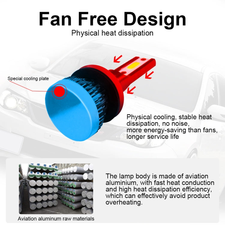 2 PCS H8 / H9 / H11 18W 3000LM 6000K IP68 Mini LED Headlight Bulbs High Beam Conversion Kit DC 9-36V(Cool White)