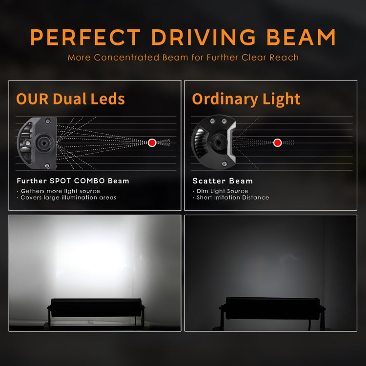 20 inch 2 Rows 46W 6000K IP67 Car Boat Marine Work Lights Spotlight LED Bulbs, DC 10-30V