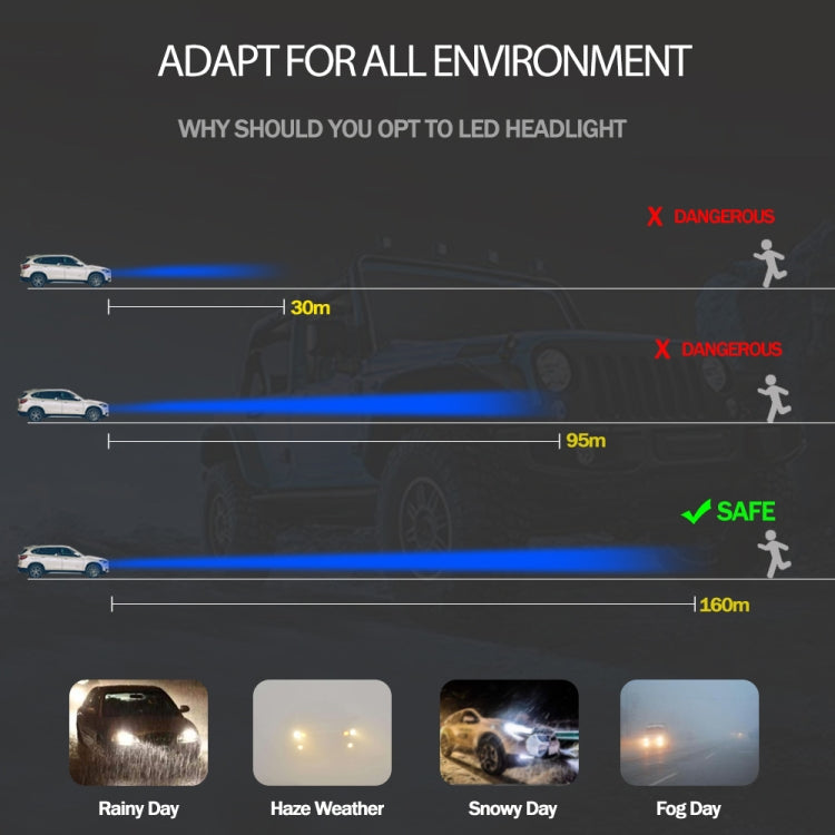 2 PCS 9005 18W 1800 LM