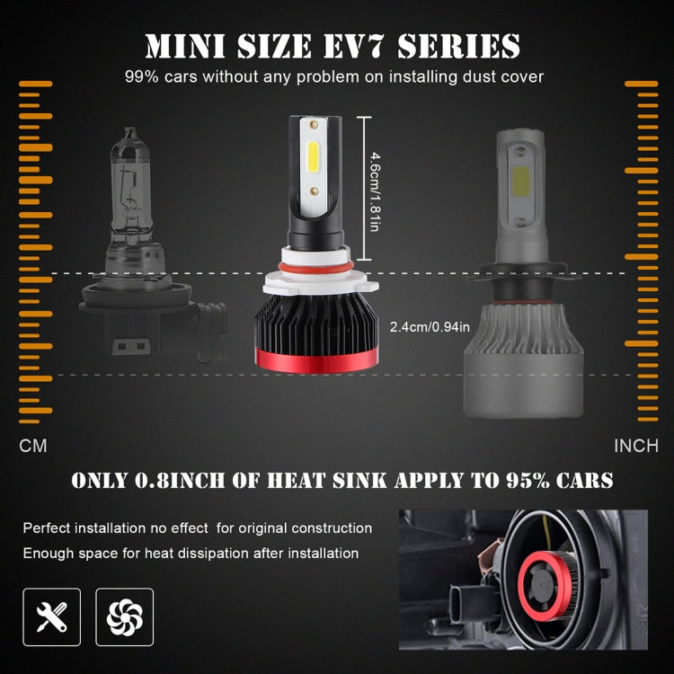 2 PCS EV7 9005 / HB3 DC 9-32V 36W 3000LM 6000K IP67 LED Car Headlight Lamps, with Mini LED Driver and Cable (White Light)