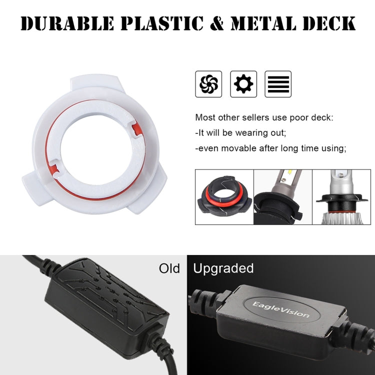 2 PCS EV7 9005 / HB3 DC 9-32V 36W 3000LM 6000K IP67 LED Car Headlight Lamps, with Mini LED Driver and Cable (White Light)