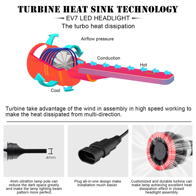 2 PCS EV7 9005 / HB3 DC 9-32V 36W 3000LM 6000K IP67 LED Car Headlight Lamps, with Mini LED Driver and Cable (White Light)