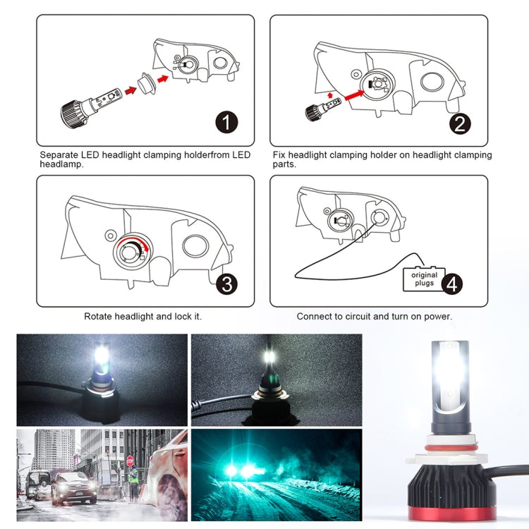 2 PCS EV7 9005 / HB3 DC 9-32V 36W 3000LM 6000K IP67 LED Car Headlight Lamps, with Mini LED Driver and Cable (White Light)