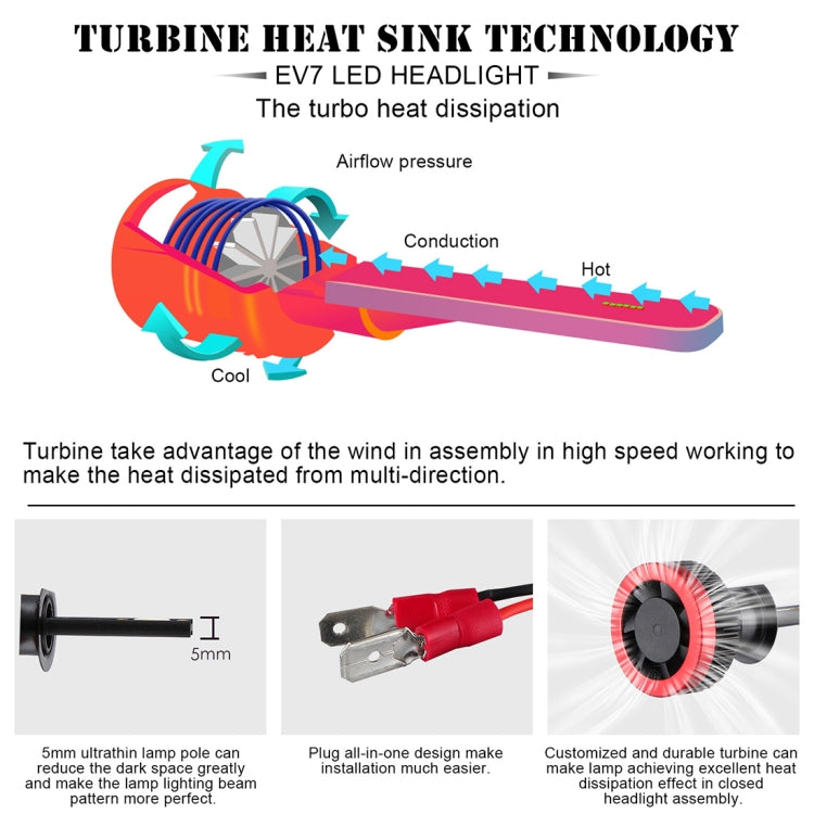 2 PCS EV7 H1 DC 9-32V 36W 3000LM 6000K IP67 LED Car Headlight Lamps, with Mini LED Driver and Cable (White Light)