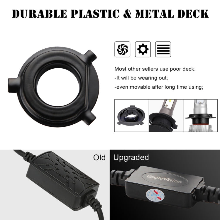 2 PCS EV7 H4 / HB2 / 9003 DC 9-32V 36W 3000LM 6000K IP67 LED Car Headlight Lamps, with Mini LED Driver and Cable (White Light)