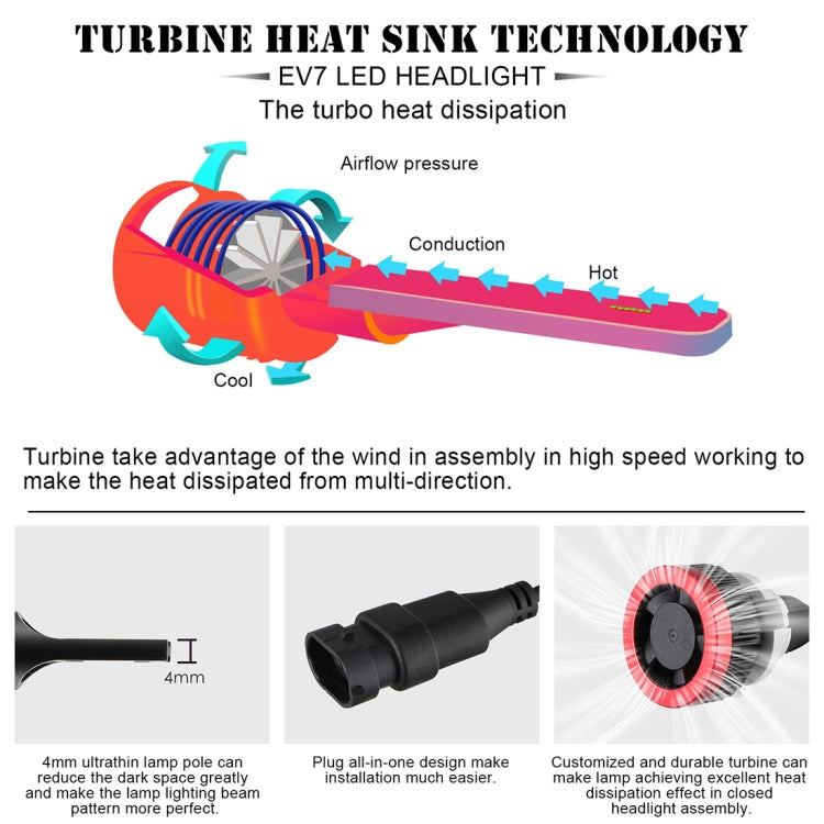 2 PCS EV7 H8 / H9 / H11 DC 9-32V 36W 3000LM 6000K IP67 LED Car Headlight Lamps, with Mini LED Driver and Cable (White Light)