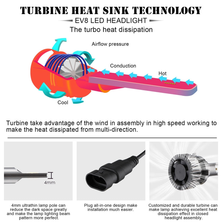 2 PCS EV8 HB3 / 9005 DC 9-32V 36W 3000LM 6000K IP67 DOB LED Car Headlight Lamps, with Mini LED Driver and Cable (White Light)