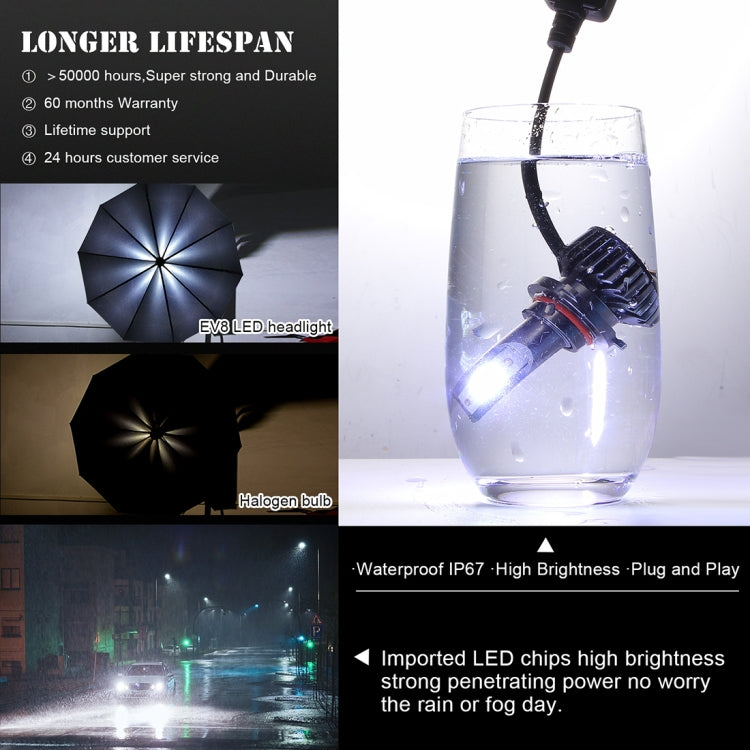 2 PCS EV8 HB3 / 9005 DC 9-32V 36W 3000LM 6000K IP67 DOB LED Car Headlight Lamps, with Mini LED Driver and Cable (White Light)