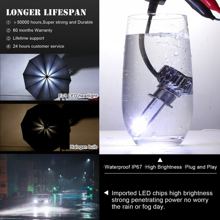 2 PCS EV8 H1 DC 9-32V 36W 3000LM 6000K IP67 DOB LED Car Headlight Lamps, with Mini LED Driver and Cable (White Light)