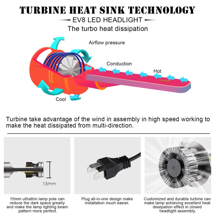 2 PCS EV8 H4 / HB2 / 9003 DC 9-32V 36W 3000LM 6000K IP67 DOB LED Car Headlight Lamps, with Mini LED Driver and Cable (White Light)