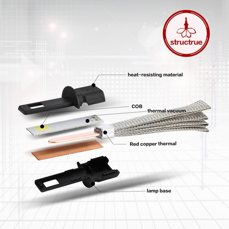 2 PCS S7 H1 40W 3200 LM 6000K IP68 Car Headlight with 2 COB Lamps and Heat Dissipation Cable, DC 9-30V(White Light)