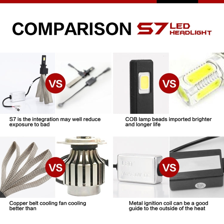 2 PCS S7 H3 40W 3200 LM 6000K IP68 Car Headlight with 2 COB Lamps and Heat Dissipation Cable, DC 9-30V(White Light)