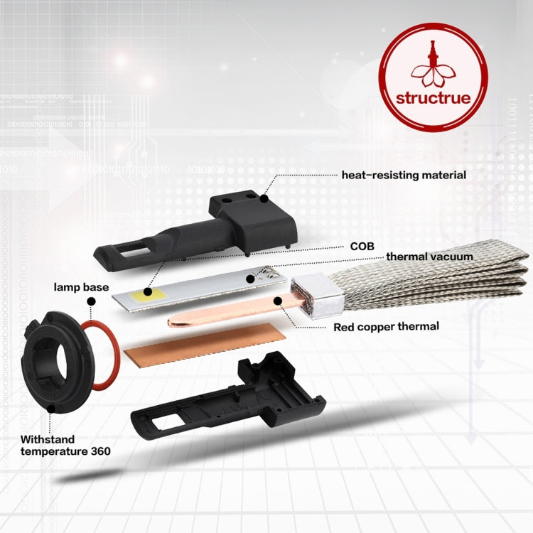 2 PCS S7 H7 40W 3200 LM 6000K IP68 Car Headlight with 2 COB Lamps and Heat Dissipation Cable, DC 9-30V(White Light)