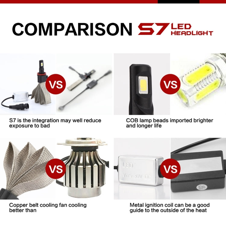 2 PCS S7 H8/H11 40W 3200 LM 6000K IP68 Car Headlight with 2 COB Lamps and Heat Dissipation Cable, DC 9-30V(White Light)