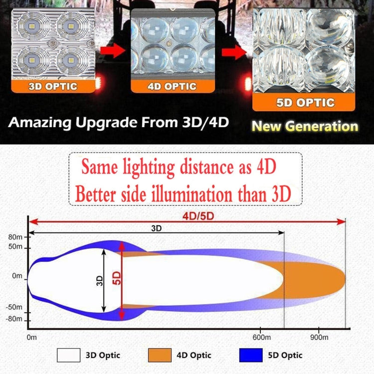 DC 10-30V 210W 21000LM 6000K Waterproof IP68 Vehicle Car Boat Marine External 5D Optical Work Lights Emergency Lights Adjustable 40 Degree Flood Light LED Car Bulbs with 42 Intense CREE Lights (White Light)