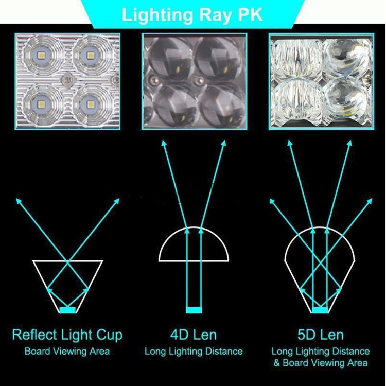 DC 10-30V 30W 3000LM 6000K Waterproof IP68 Vehicle Car Boat Marine External 5D Optical Work Lights Emergency Lights 40 Degrees Adjustable Flood Light LED Car Bulbs with 6 Intense CREE Lights(White Light)