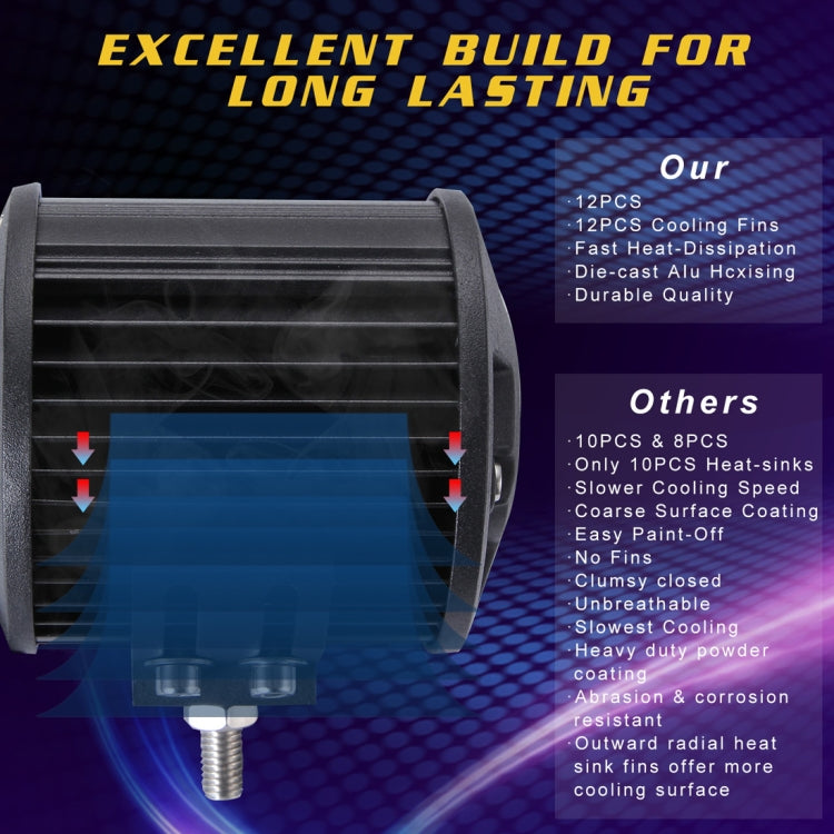 4 inch Four Rows 15W 2000LM 6000K Car Truck Off-road Vehicle LED Work Lights Spotlight