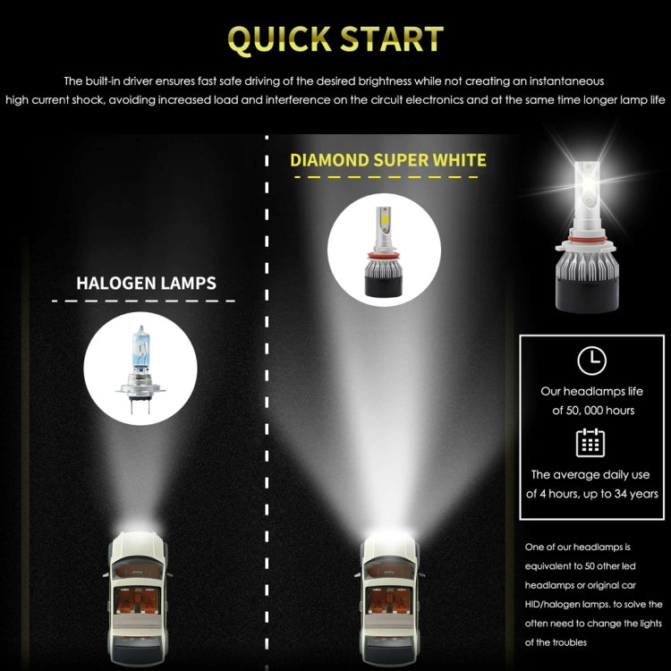 EV9 2 PCS 9006 / HB4 18W 2000LM 6000K Xenon White IP65 DOB LED Headlight Bulbs High Beam Conversion Kit DC 9-30V