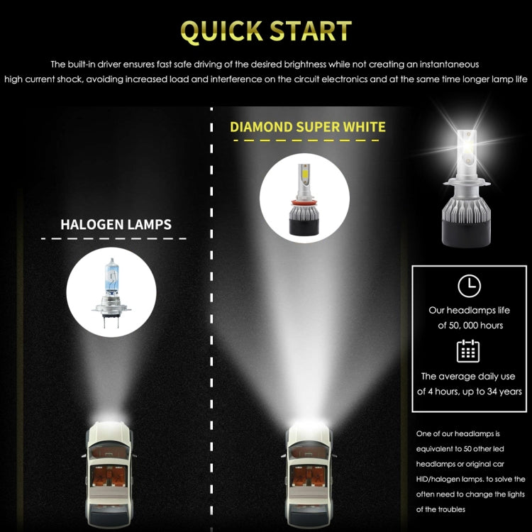 EV9 2 PCS H7 18W 2000LM 6000K Xenon White IP65 DOB LED Headlight Bulbs High Beam Conversion Kit DC 9-30V