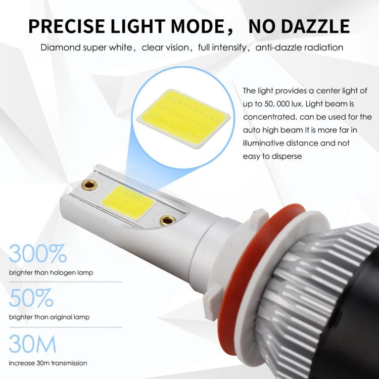 EV9 2 PCS H8 / H9 / H11 18W 2000LM 6000K Xenon White IP65 DOB LED Headlight Bulbs High Beam Conversion Kit DC 9-30V