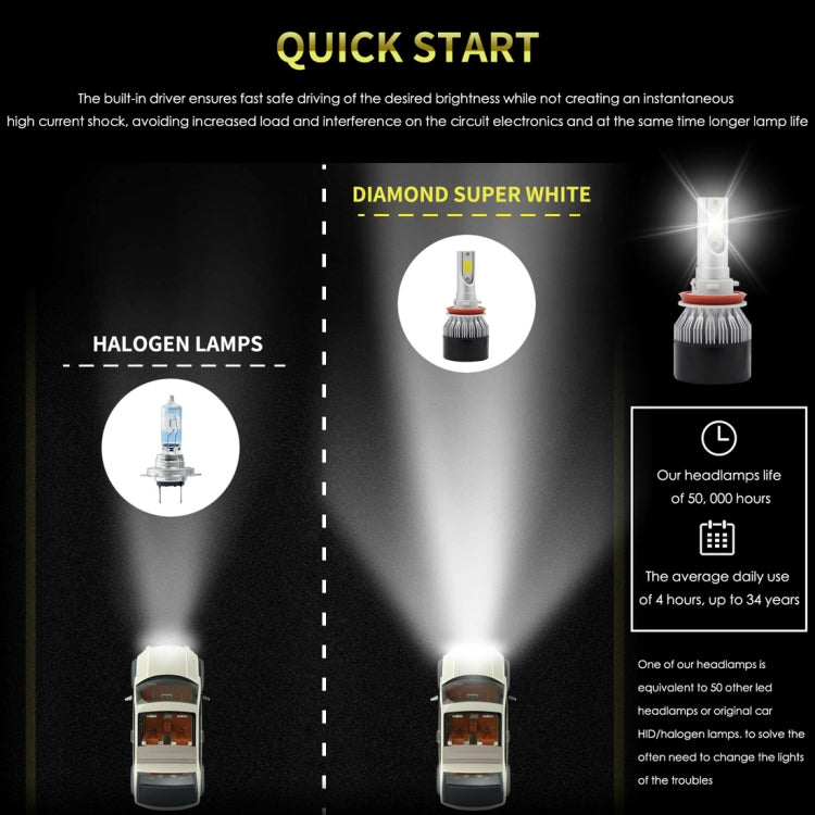 EV9 2 PCS H8 / H9 / H11 18W 2000LM 6000K Xenon White IP65 DOB LED Headlight Bulbs High Beam Conversion Kit DC 9-30V