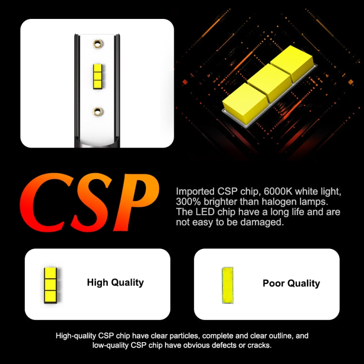 2 PCS 1901 H8 / H9 /H11 DC9-36V 14W 6000K 1400LM IP68 Car LED Headlight Lamps (White Light)