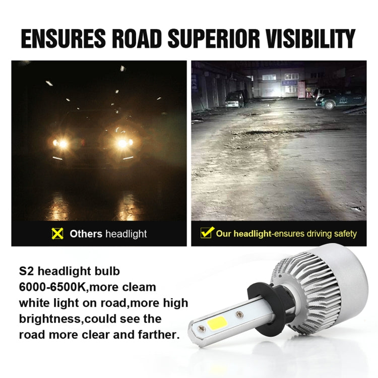 2 PCS S2 H1 18W 6000K 1800LM IP65 2 COB LED Car Headlight Lamps, DC 9-30V(Cool White)