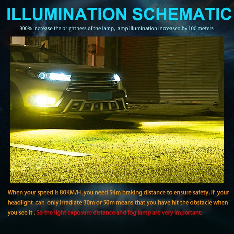 2 PCS H1 DC12V-24V / 12W / 3000K / 800LM 12LEDs SMD-3030 Car LED Fog Light (Yellow Light)