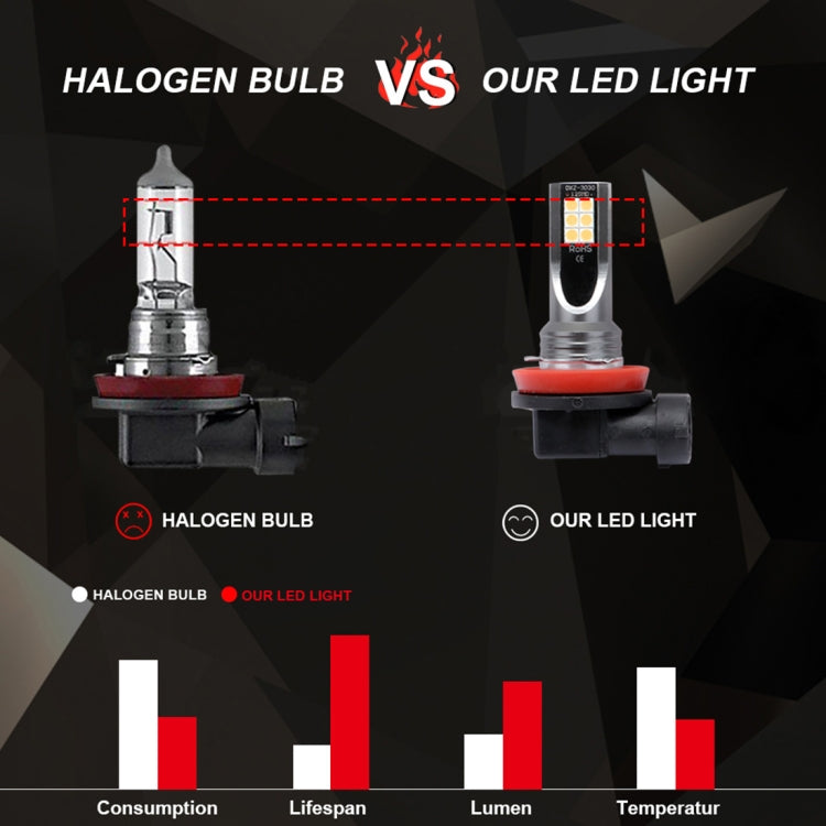 2 PCS H1 DC12V-24V / 12W / 3000K / 800LM 12LEDs SMD-3030 Car LED Fog Light (Yellow Light)