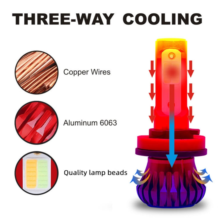 2 PCS YBW5-RED 9006 DC9-36V 12W 6000K/-8000K-3000K 2100LM IP68 Car LED Fog Light