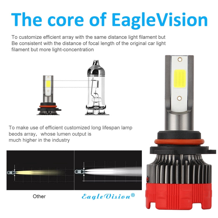 2 PCS EV18 9005 DC9-30V 20W 6000K 2500LM Car LED Headlight Lamps