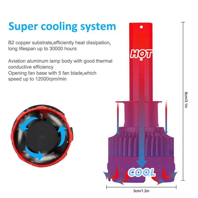 2 PCS EV18 H1 DC9-30V 20W 6000K 2500LM Car LED Headlight Lamps