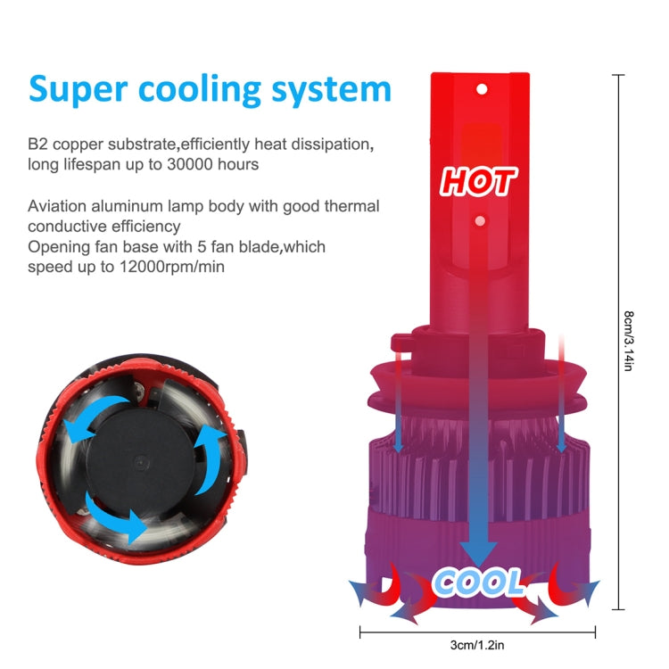 2 PCS EV18 H11 DC9-30V 20W 6000K 2500LM Car LED Headlight Lamps