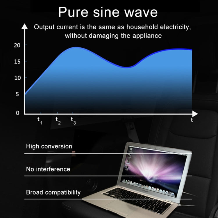 200W DC 12V/24V to AC 220V Car Multi-functional 7388 Sine Wave Power Inverter 6 USB Ports QC3.0 Fast Charger Adapter