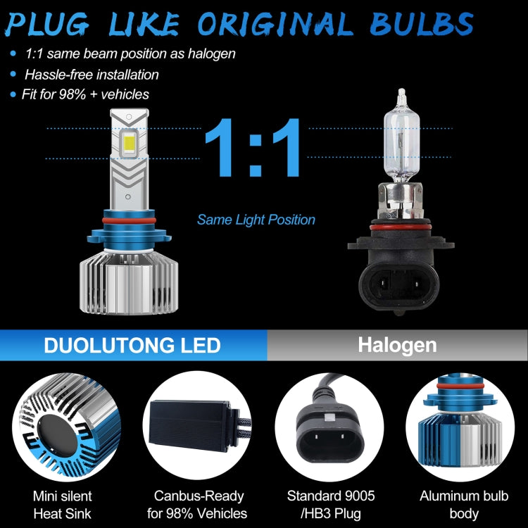 V68 2 PCS 9005 DC12V / 30W / 6000K / 3500LM Waterproof Car LED Headlight