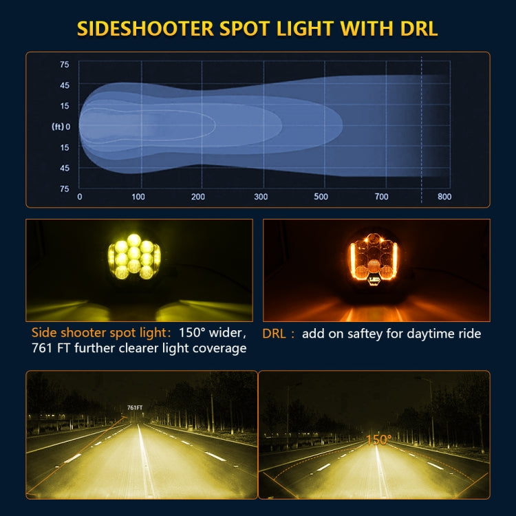 7 inch 31W Three-sided Flashing LED Work Light