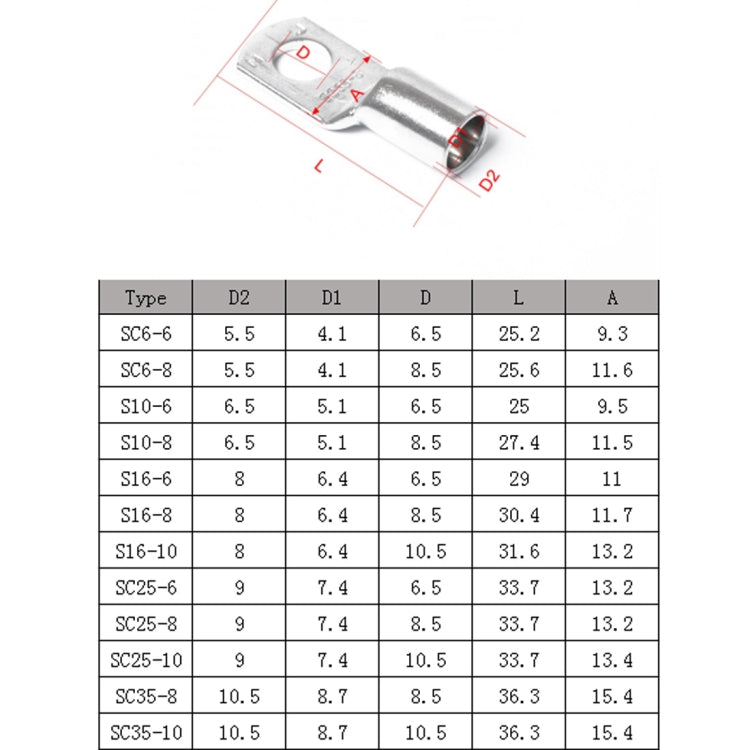 65 PCS Wire terminals Connector Cable Lugs Battery SC Terminals Glimpse of Mouth