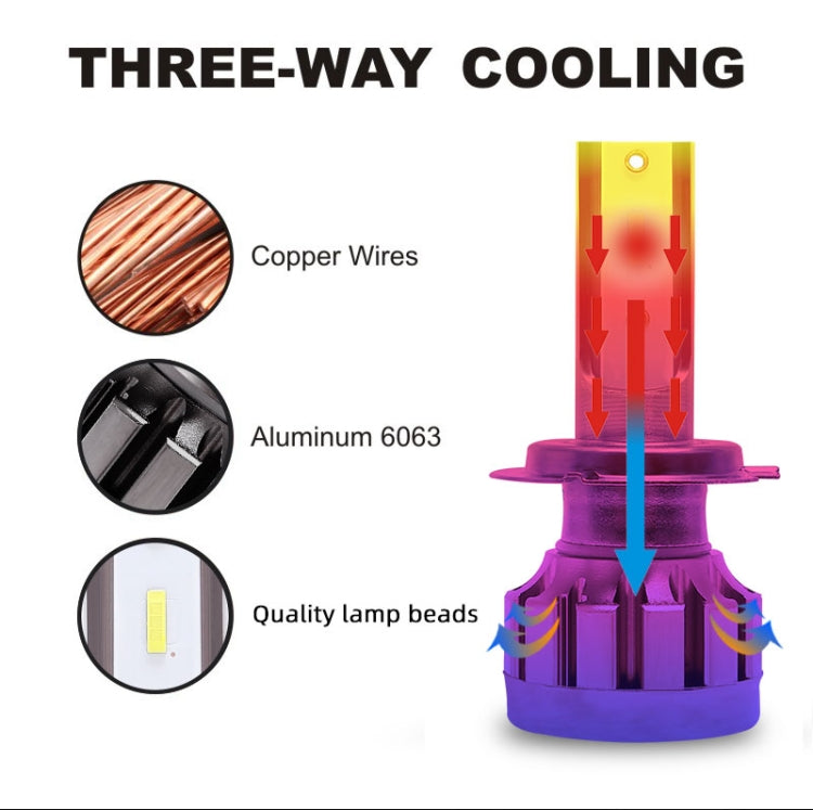 2 PCS Ballast A10 9005 DC9-36V / 13W / 1500LM / 6000K IP68 Car / Motorcycles LED Headlight Lamps / Fog Light