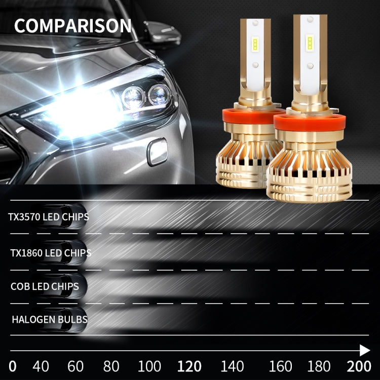 2 PCS EV17 H11 DC8-48V / 30W / 3000LM / 6000K IP67 Car LED Headlight Lamps (White Light)