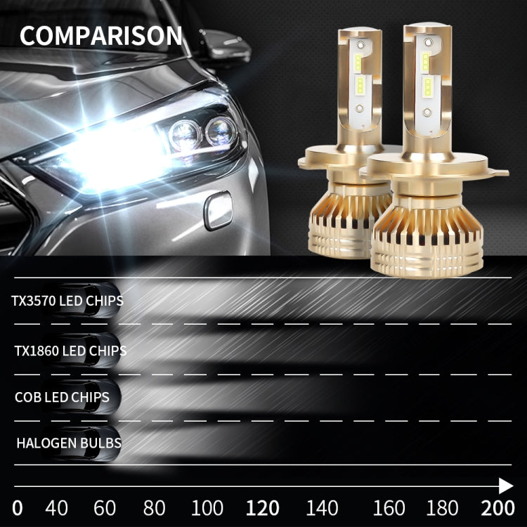 2 PCS EV17 H4 DC8-48V / 30W / 3000LM / 6000K IP67 Car LED Headlight Lamps (White Light)