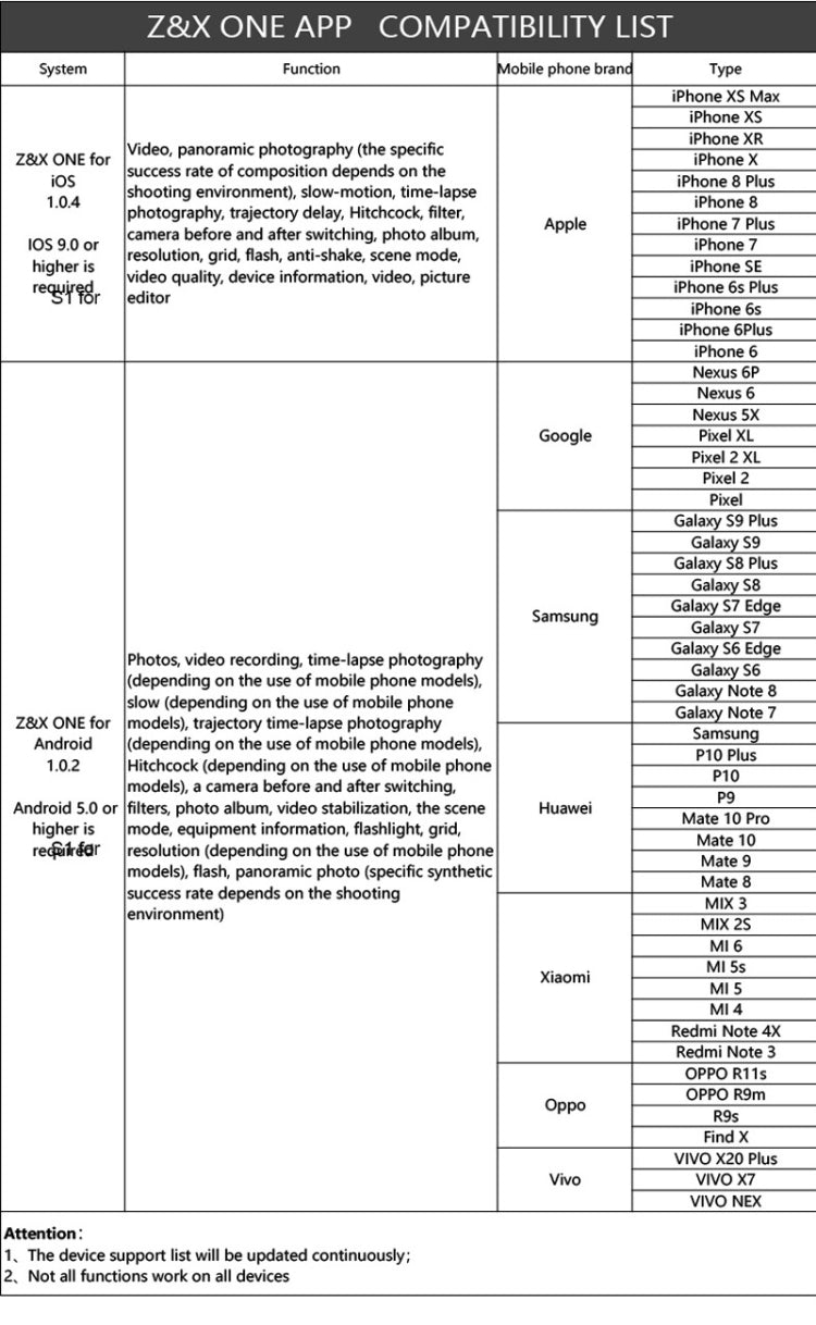 Zhizhuo S1 3-Axis Stabilized Plastic Handheld Gimbal Stabilizer for Smartphones(Black)