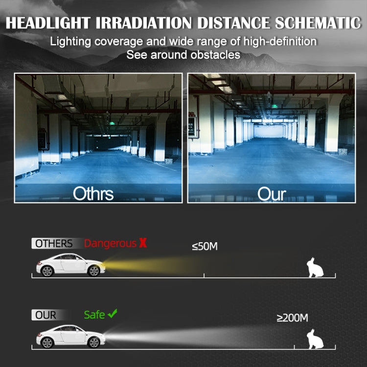 V4 9006 2 PCS DC9-36V 22W 2500LM