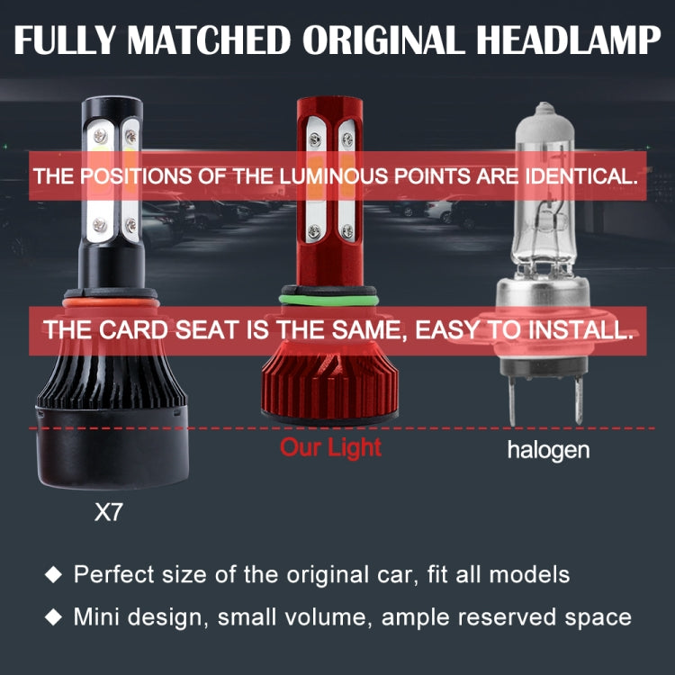 V4 9006 2 PCS DC9-36V 22W 2500LM