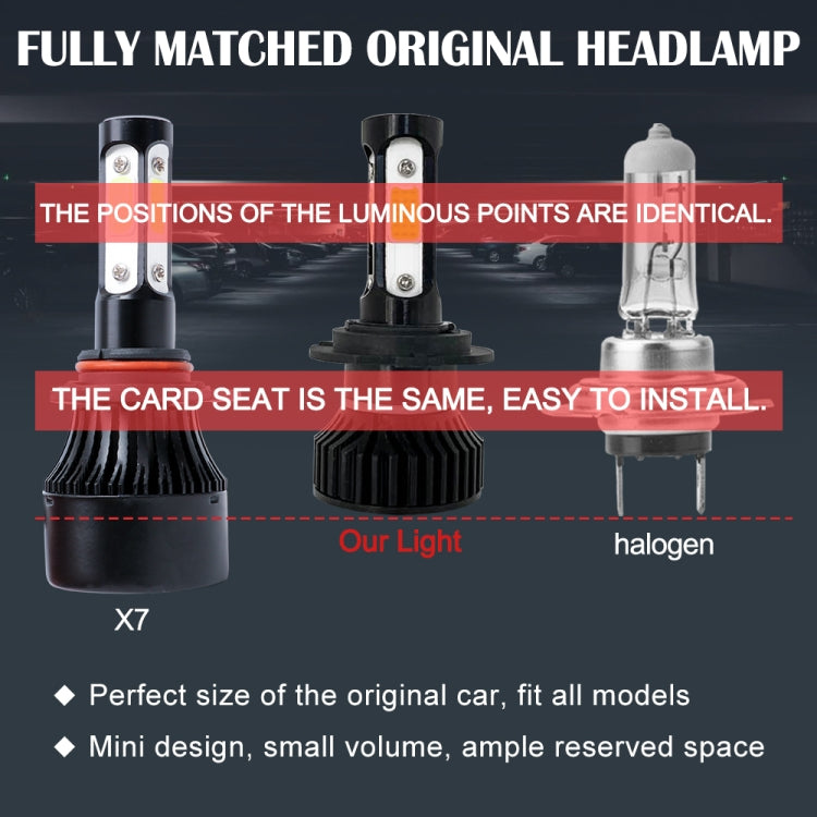 V4 H7 2 PCS DC9-36V 22W 2500LM