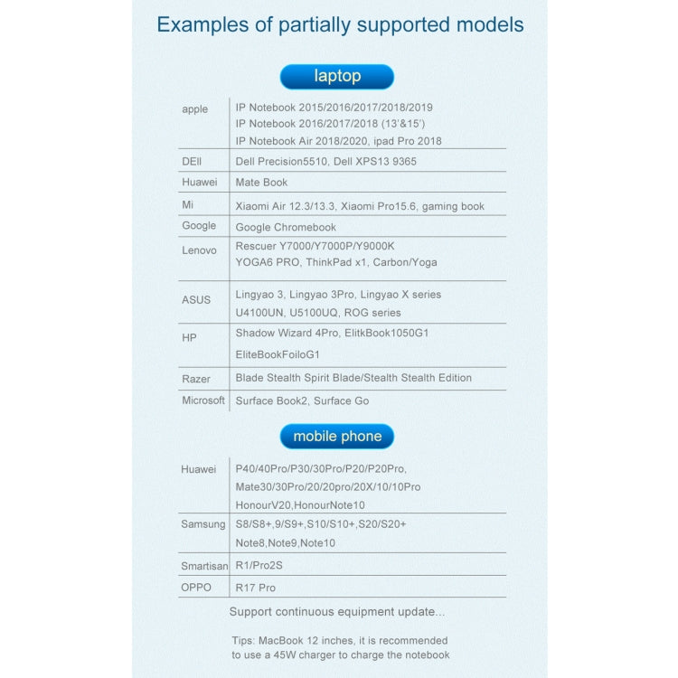 HW-6003 3 In 1 Type-C / USB-C to HDMI + PD + USB 3.0 Docking Station Adapter Converter(Grey)