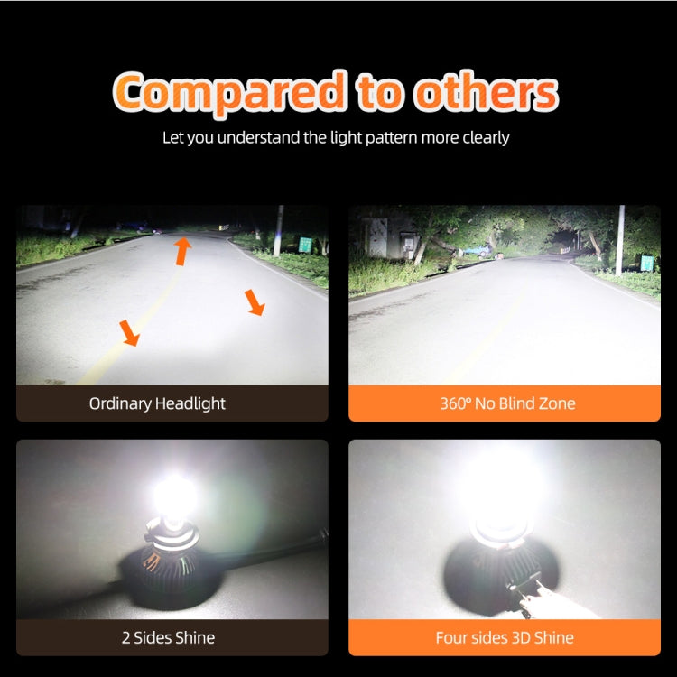 M6 H7 2 PCS DC9-36V / 25W / 6000K / 2500LM IP68 Waterproof Car LED Headlight(Cold White Light)