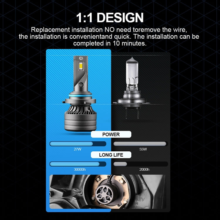 P1 HB4 / 9006 2 PCS DC9-36V / 30W / 6000K / 10000LM IP68 Waterproof Car LED Headlight(Cold White Light)