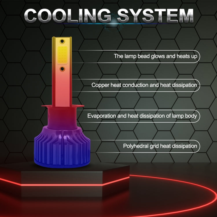 P1 H1 1 Pair 9V-36V / 36W / 6000K / 6000LM White Light IP68 Waterproof Car LED Headlight