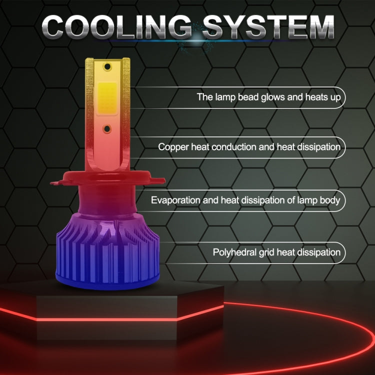 P1 H7 1 Pair 9V-36V / 36W / 6000K / 6000LM White Light IP68 Waterproof Car LED Headlight